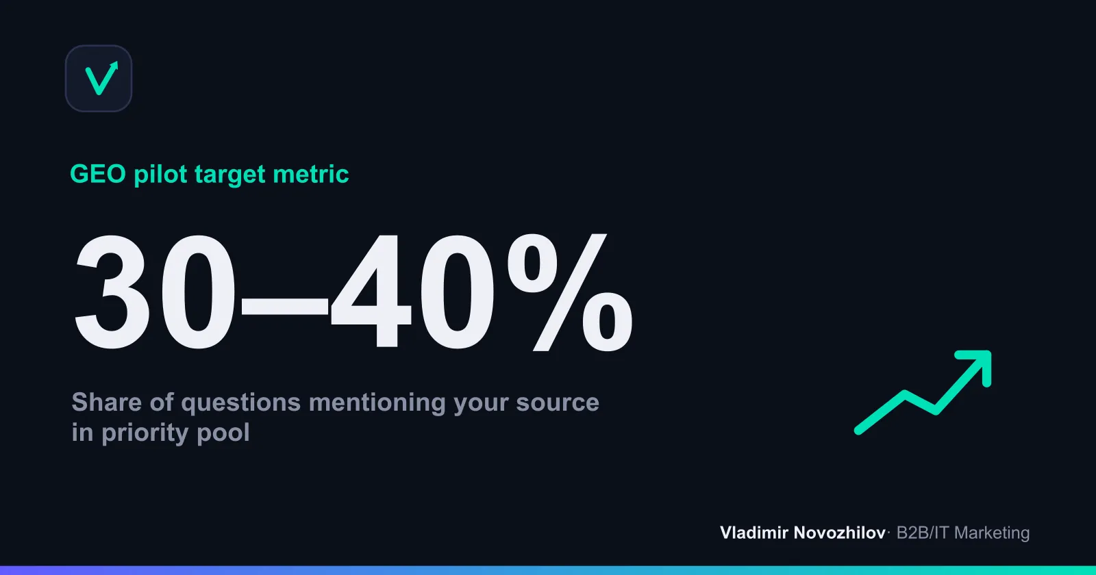 What KPI to set for a GEO pilot in 3 months