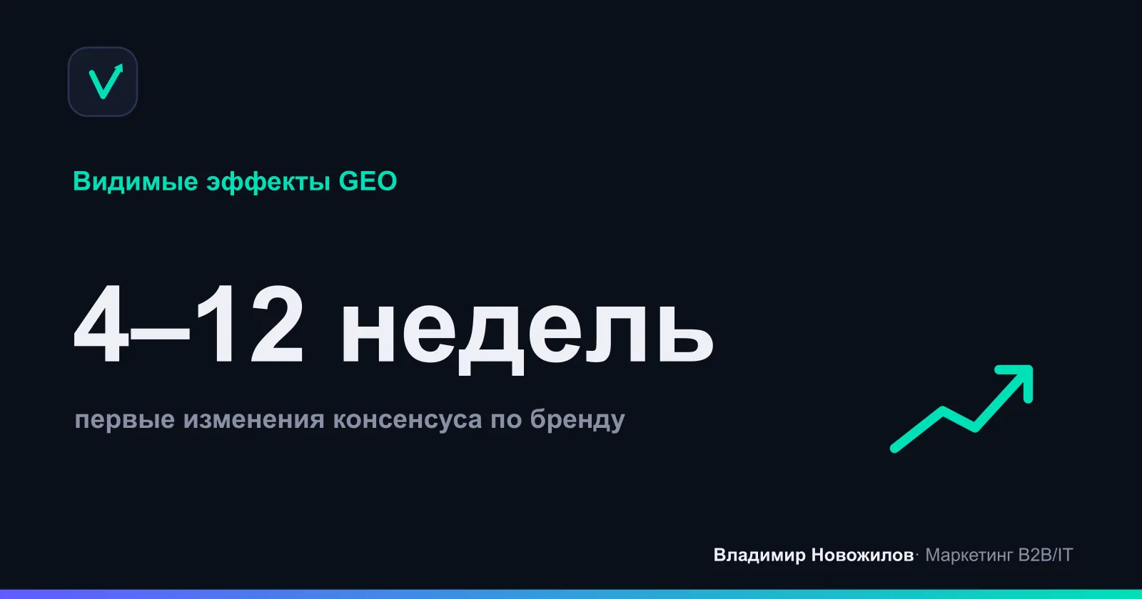 Типичный срок первых сдвигов видимости в AI‑ответах