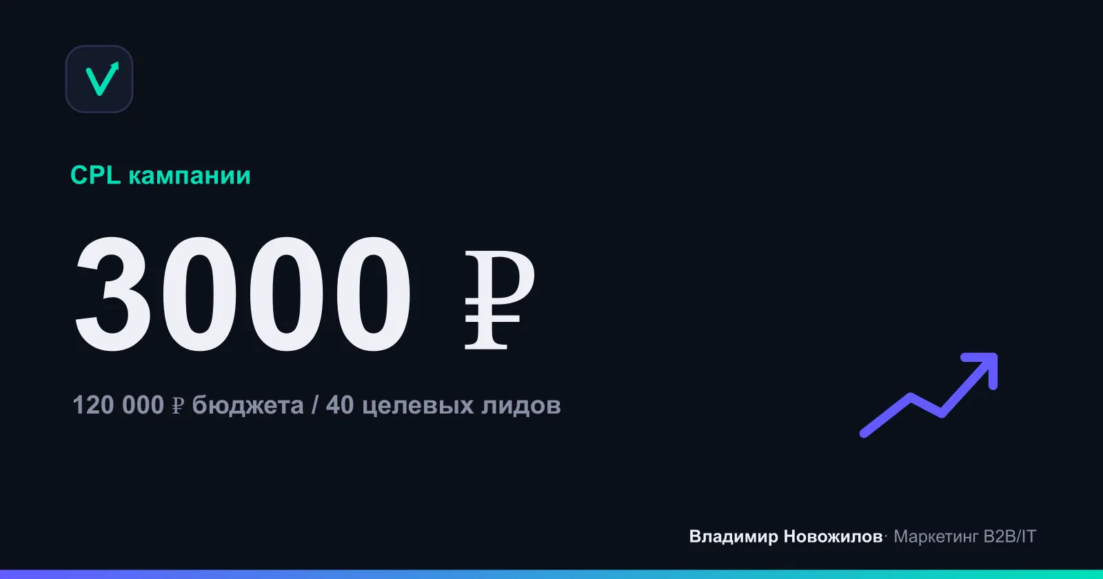 Пример расчёта стоимости холодного лида