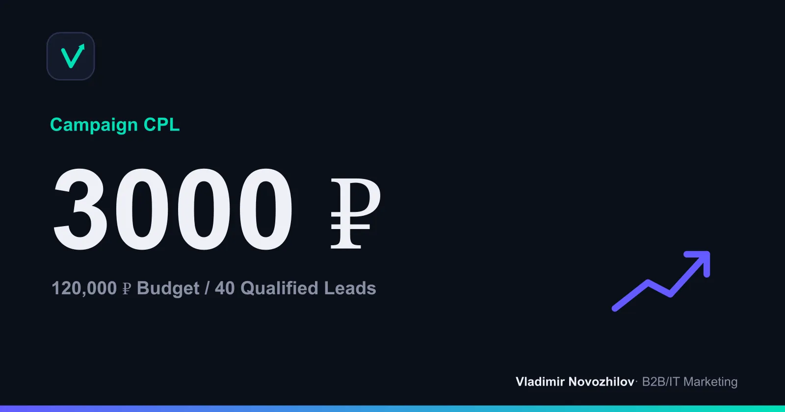 Example of calculating cold lead cost
