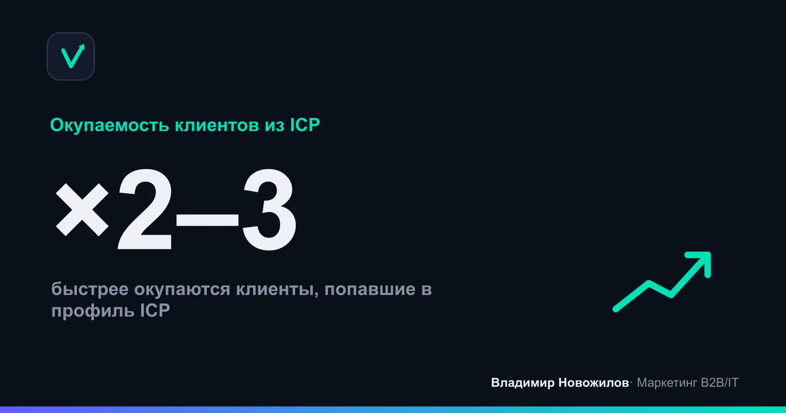 Клиенты по ICP окупаются заметно быстрее