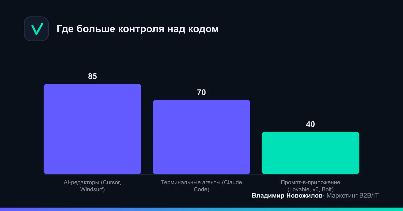 Классы инструментов: баланс контроля и автоматизации