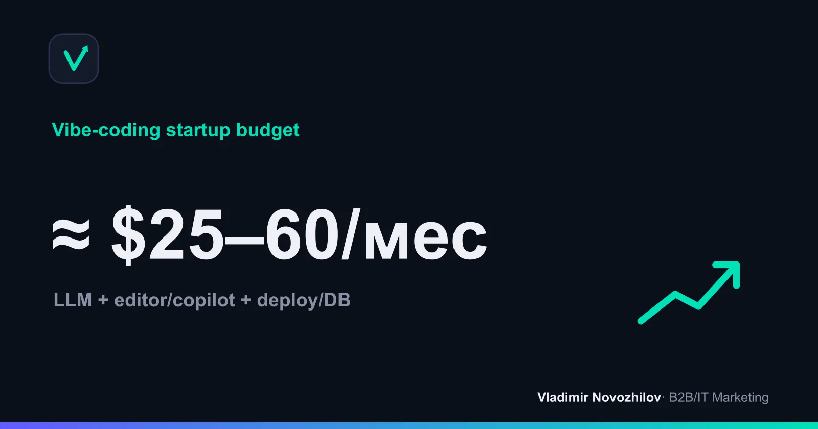 Typical starter budget for 1 month