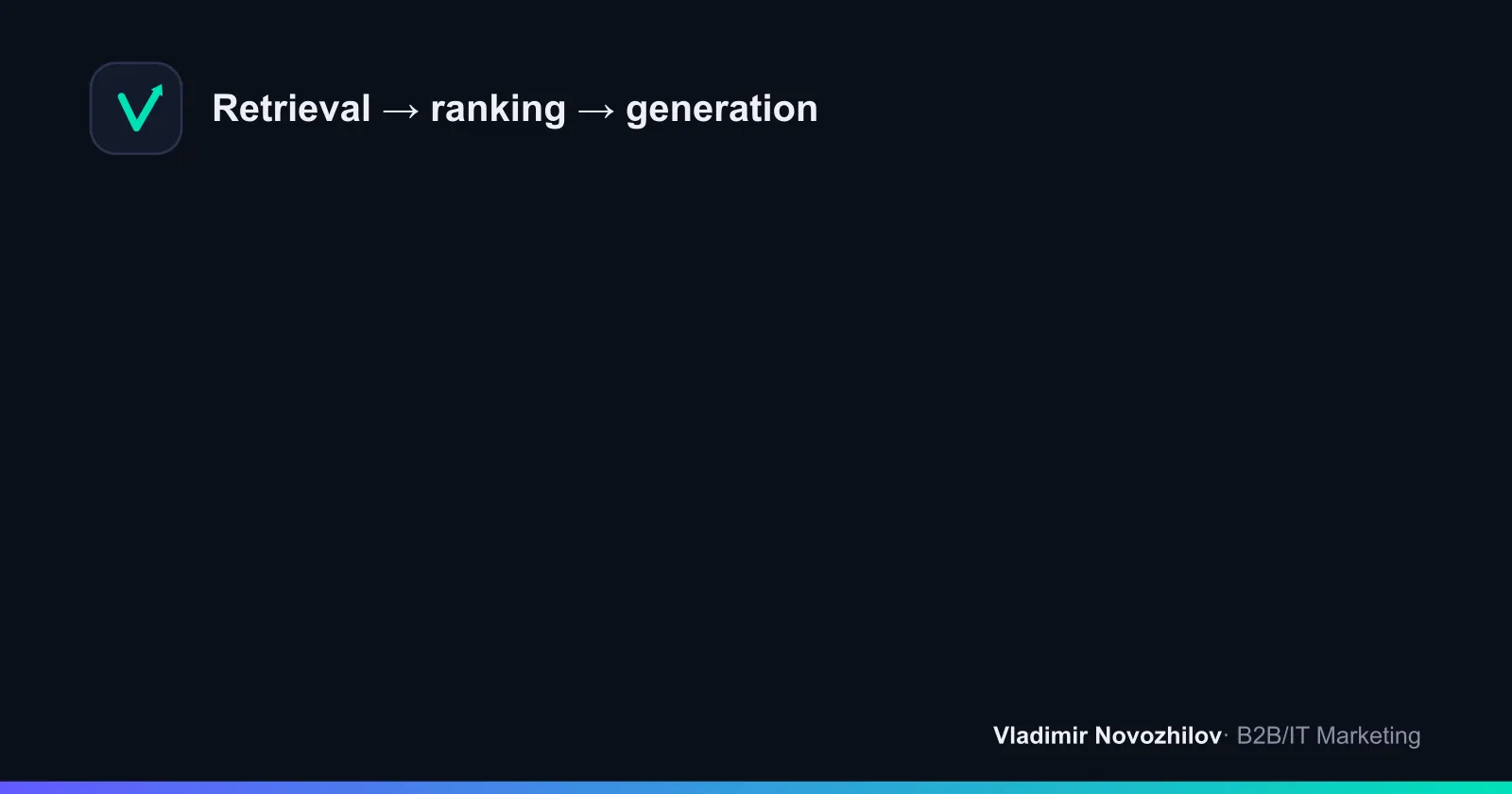 Simplified Alice AI answer pipeline as of 2026: retrieval → ranking → generation