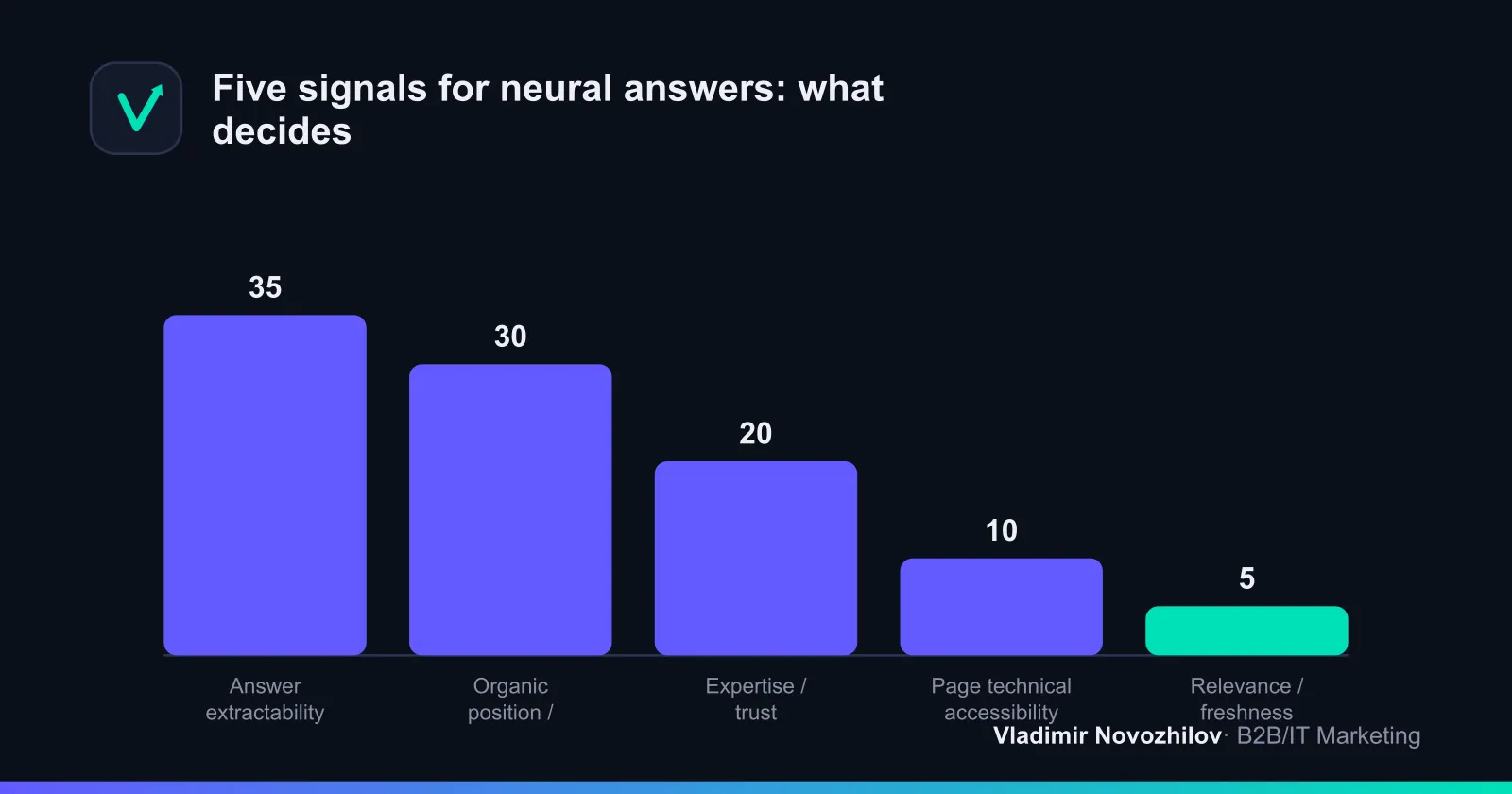 Practical assessment of factor influence on citation in Alice answers. Values are relative and depend on the niche.
