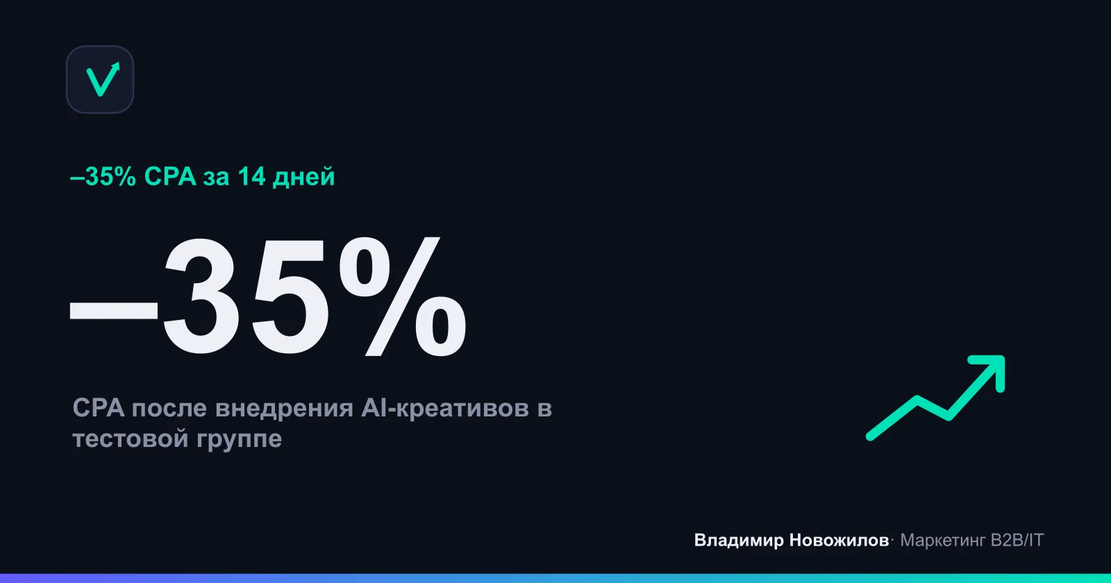 Демонстрационная экономика после замены креативов на AI‑генерацию