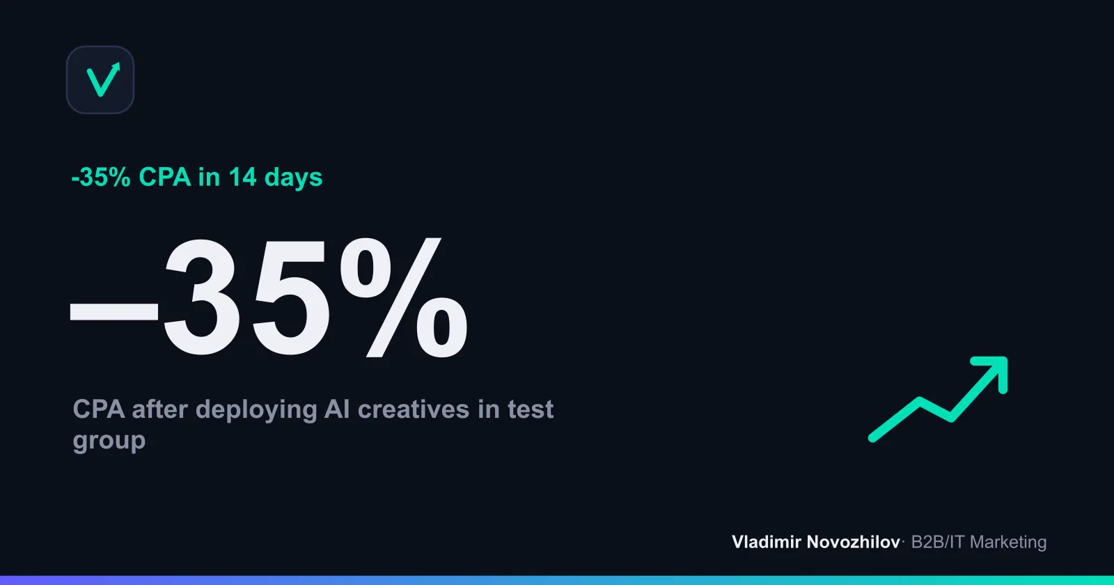 Demo economics after replacing creatives with AI generation