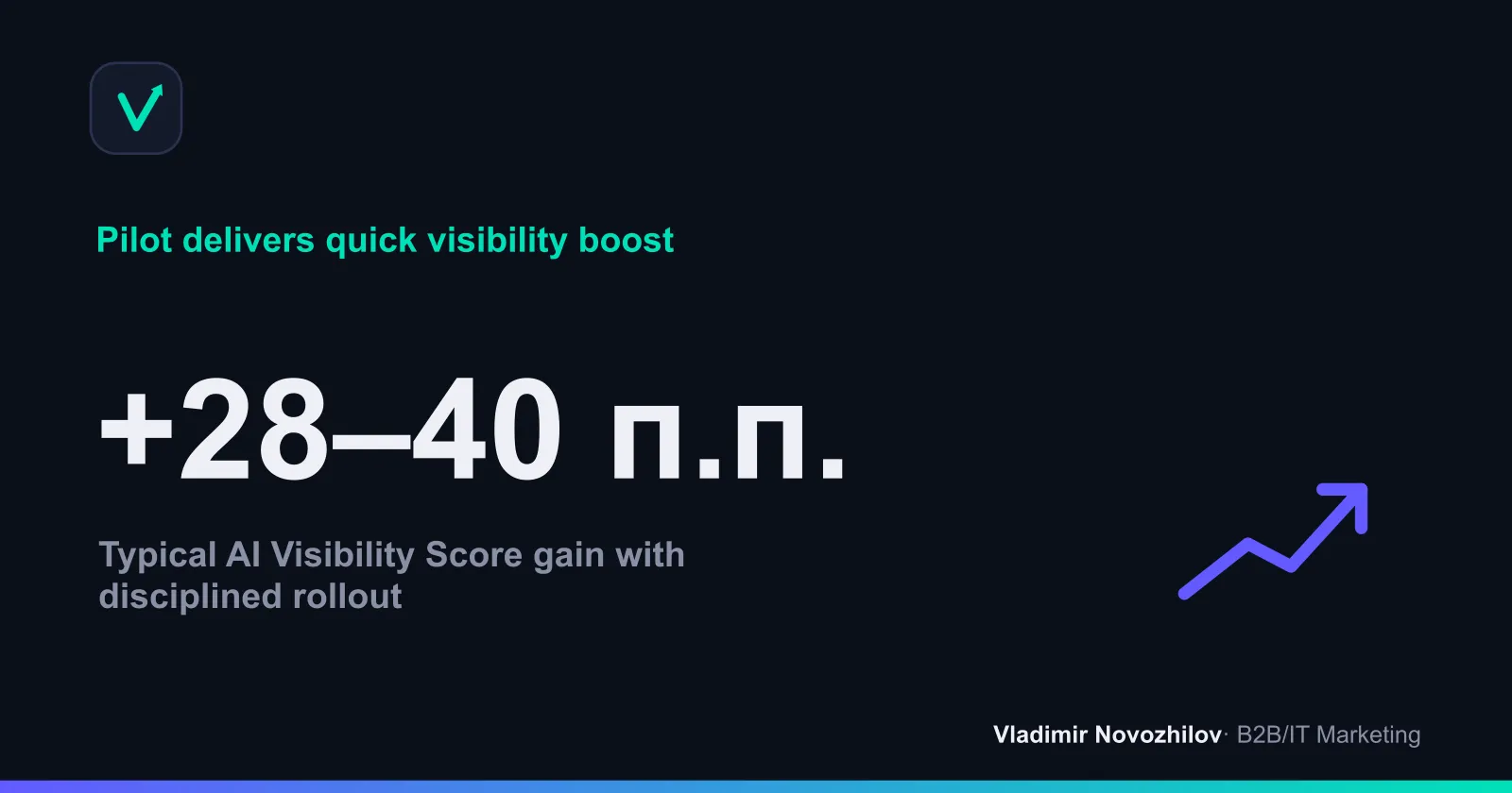 AVS lift over 60–90 days in a pilot