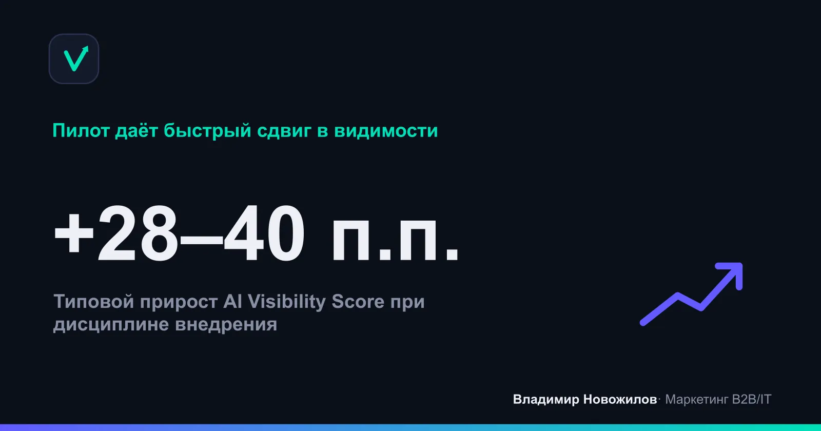 Рост AVS за 60–90 дней в пилоте