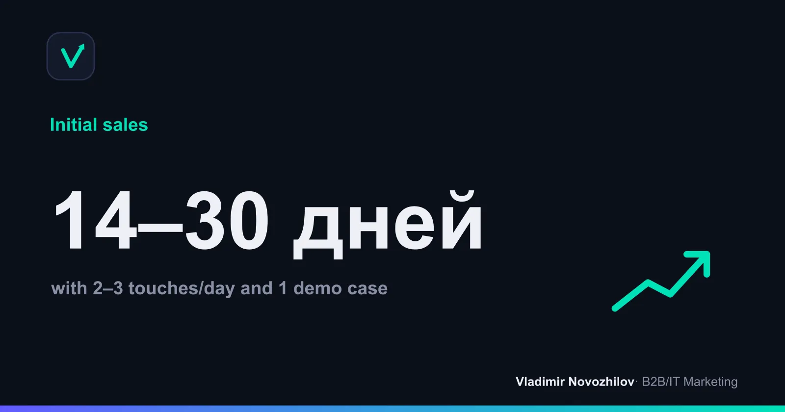 График: средний срок до первого платного заказа при активном аутриче