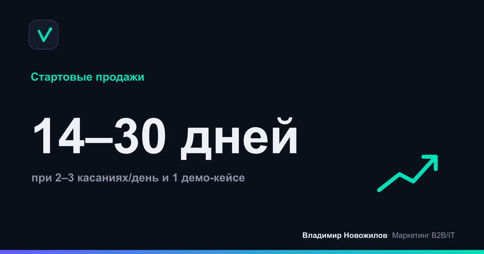 График: средний срок до первого платного заказа при активном аутриче