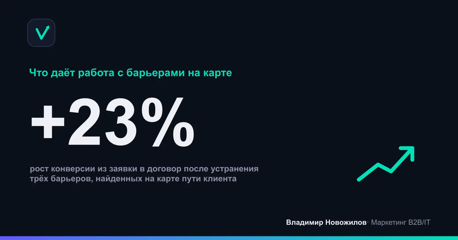 Результат внедрения CJM в сервисной B2B-компании за квартал