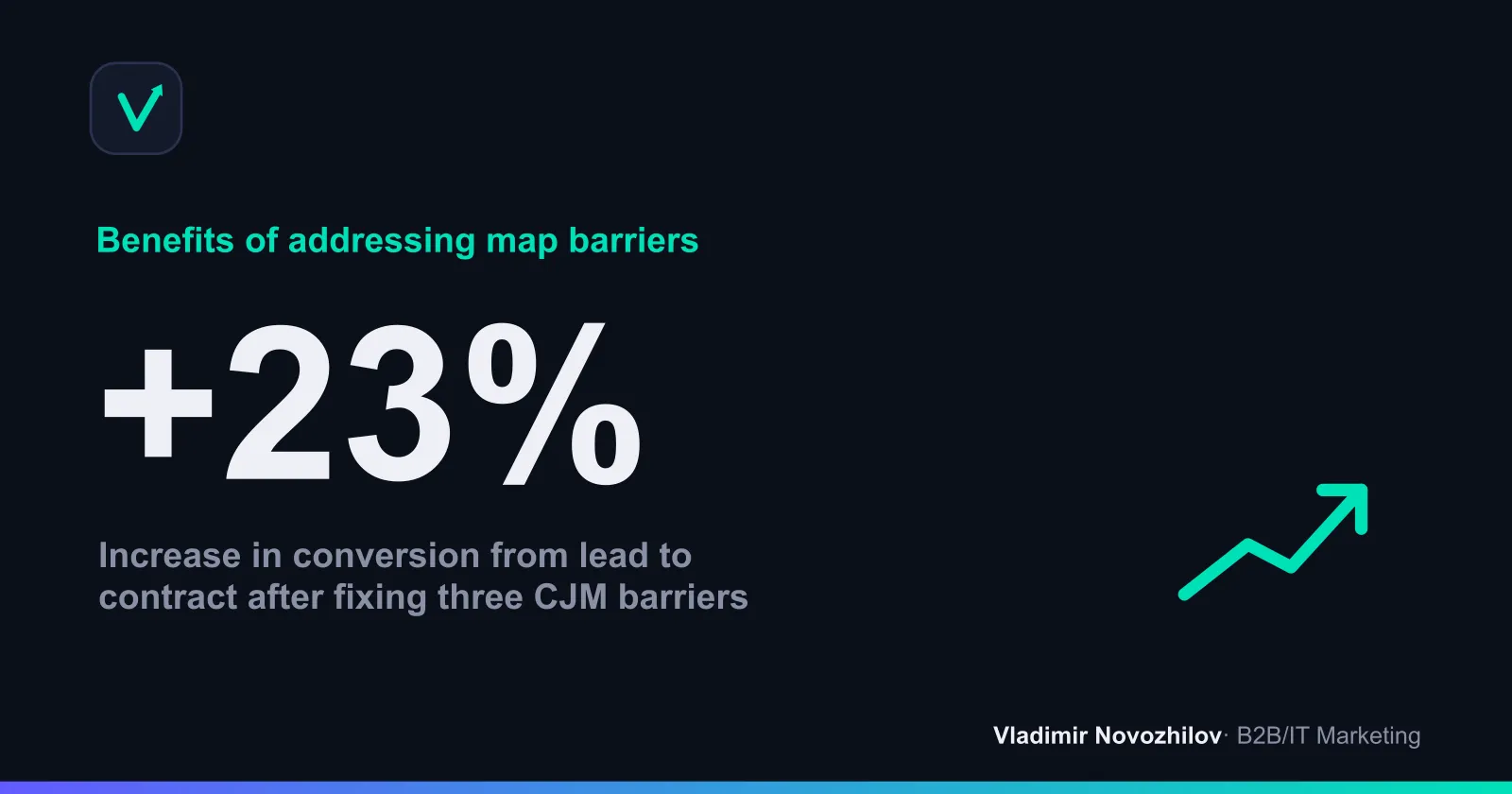 How metrics changed over a quarter after implementing CJM in a B2B service