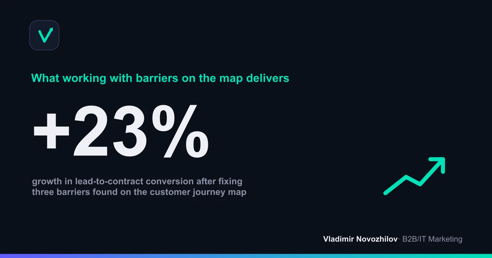 Results of implementing a CJM at a B2B service company over a quarter
