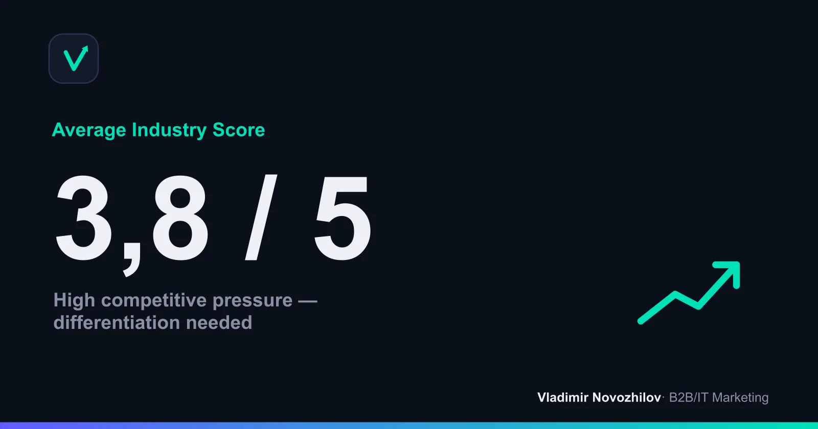 Overall industry score in the coffee-shop example: the higher it is, the tougher the market