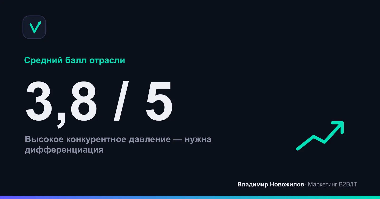 Итоговый балл отрасли по примеру кофеен: чем выше, тем жёстче рынок