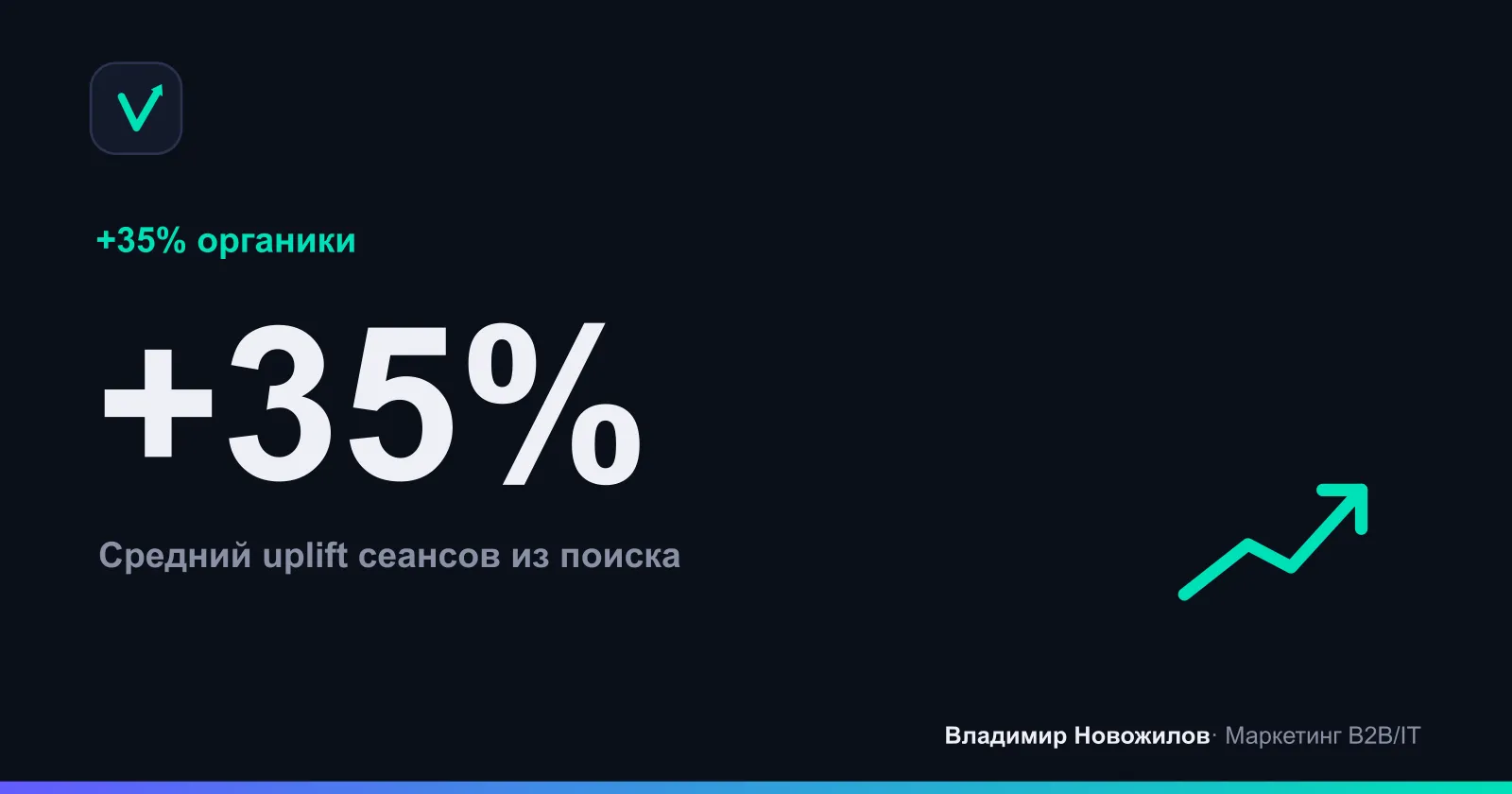 Рост органического трафика после обновления 50 URL (8 недель)