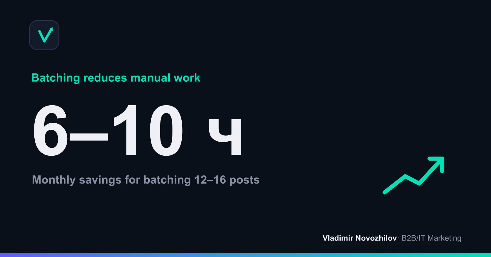 Batching scheme for the month and 6–10 hours saved