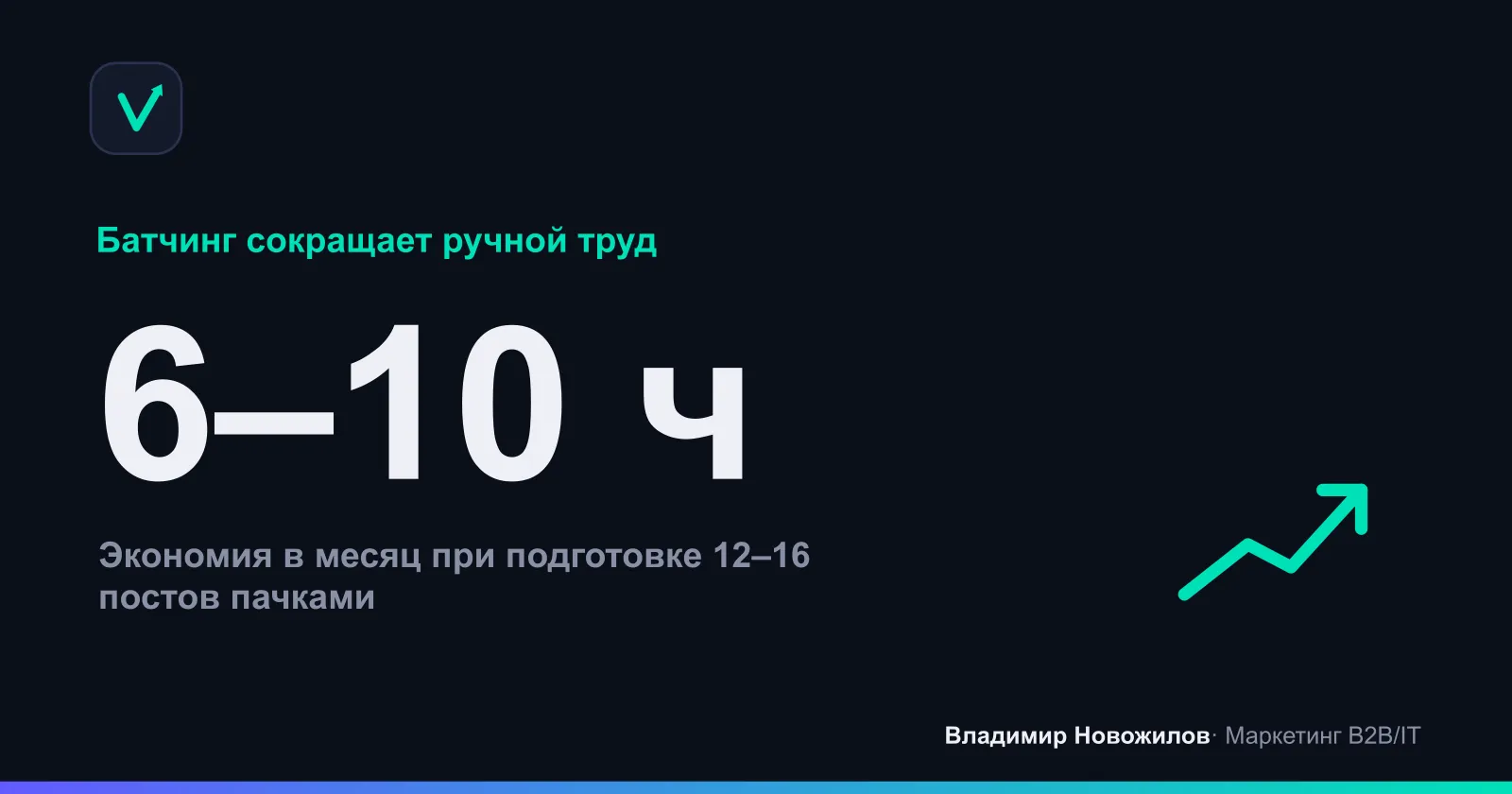 Экономия времени при батчинге на месяц