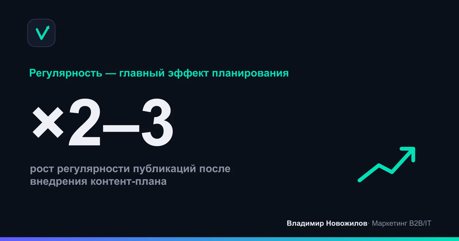 Доля компаний, которым план повышает регулярность публикаций