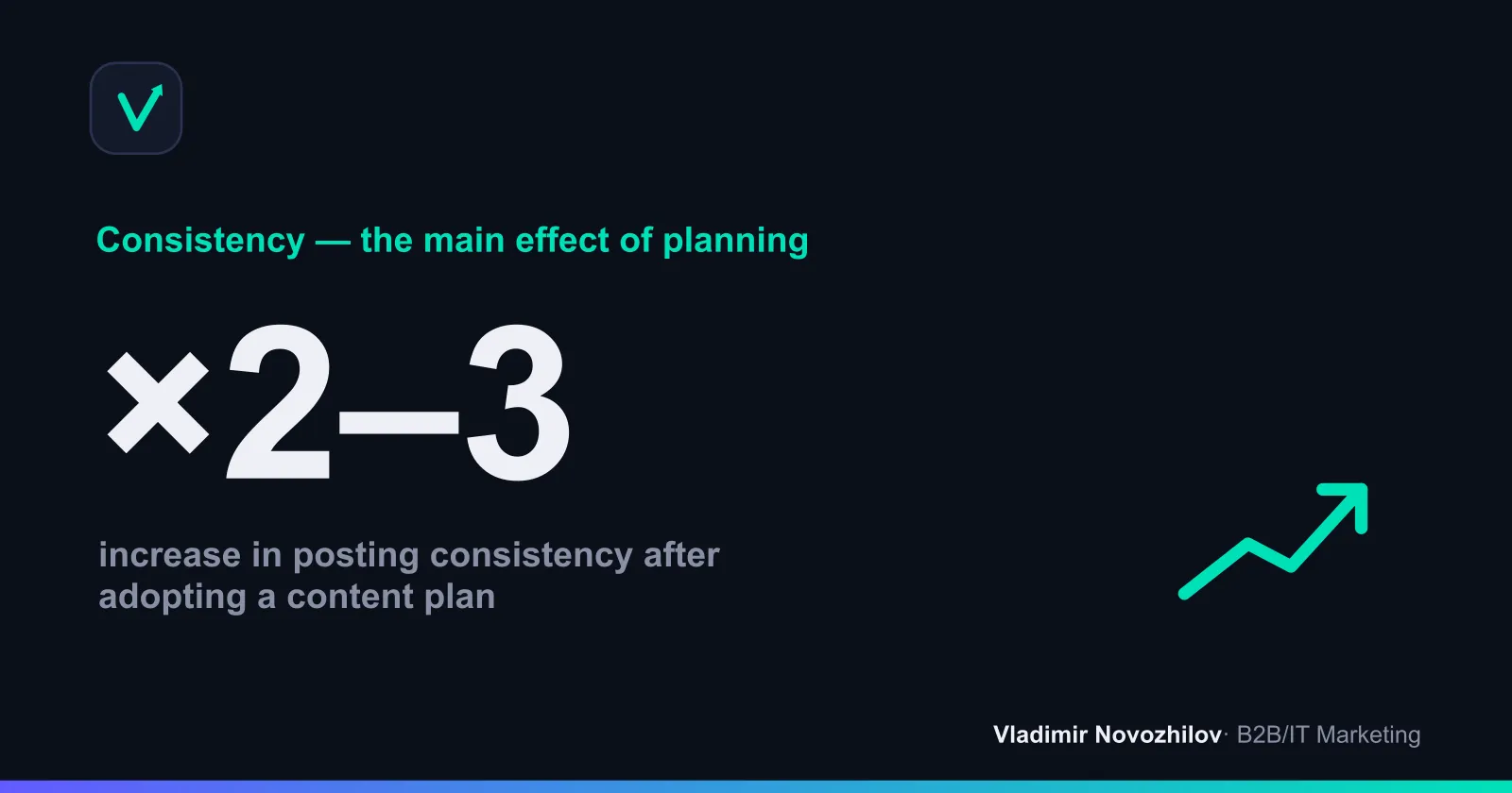 Share of companies where a plan improves publishing consistency