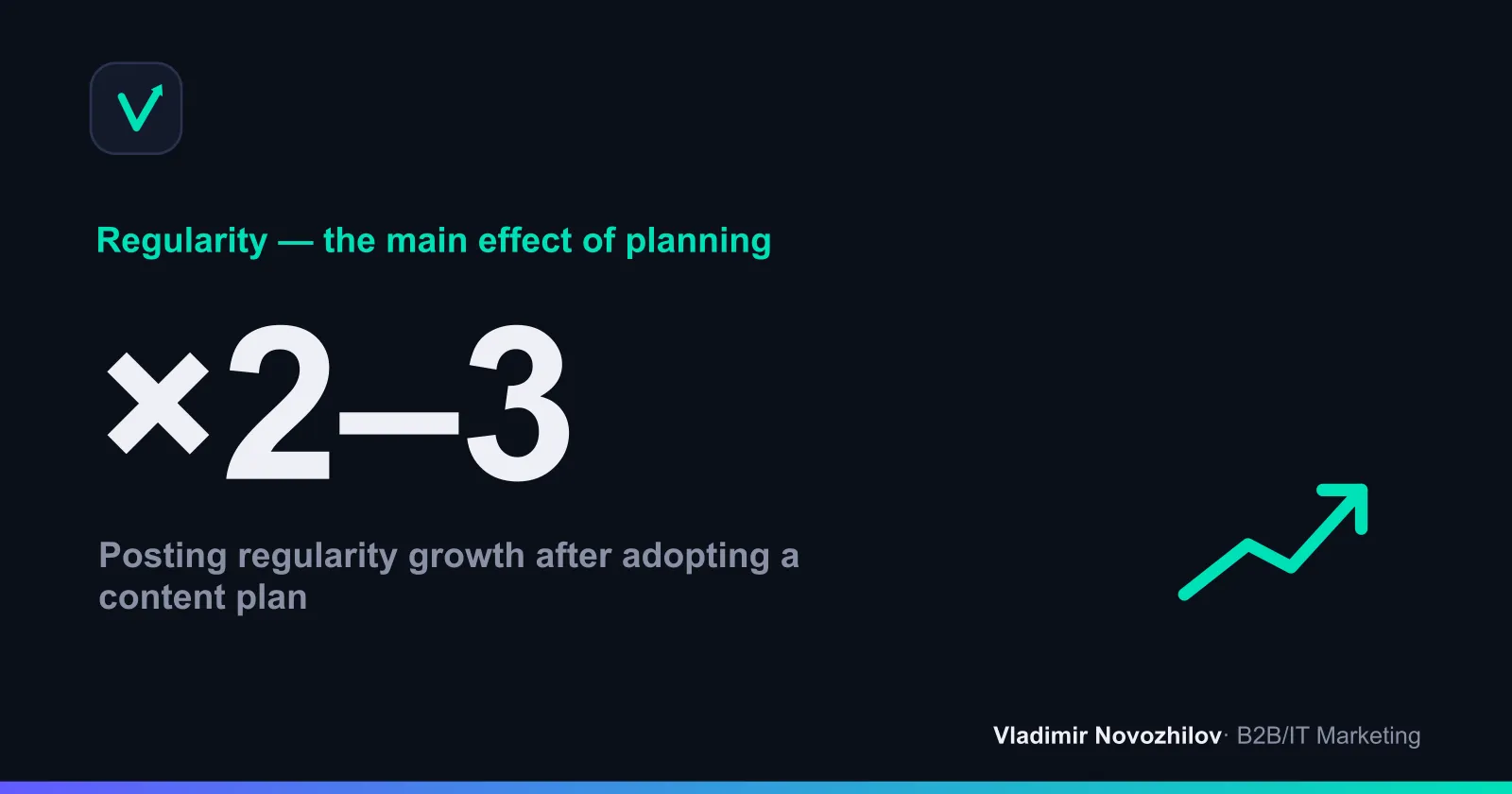 Regularity and results: how the plan affects content metrics