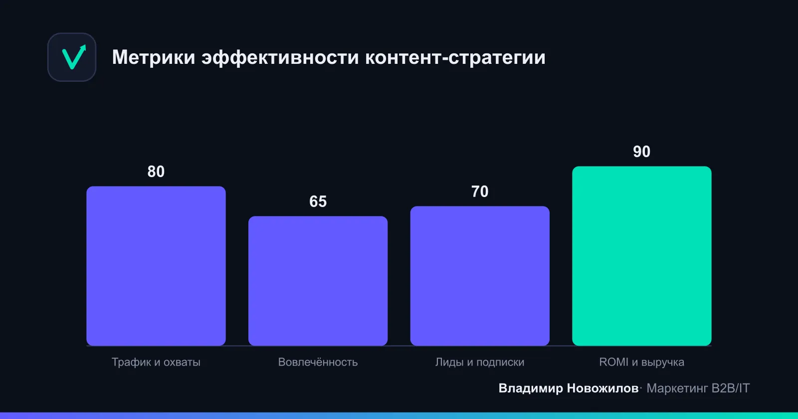 Как распределять внимание по метрикам разных уровней