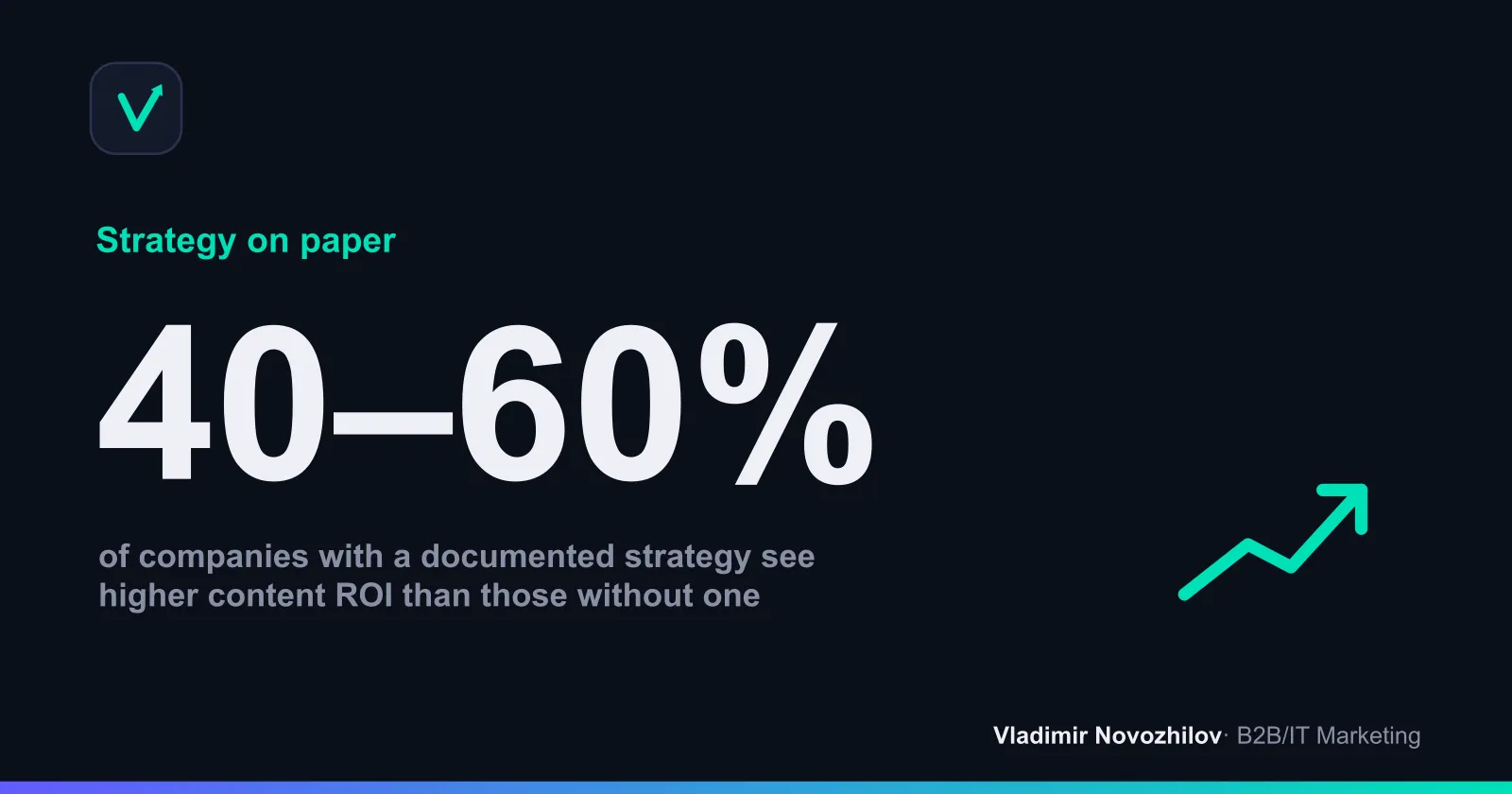 Share of companies with a documented content strategy, based on industry surveys