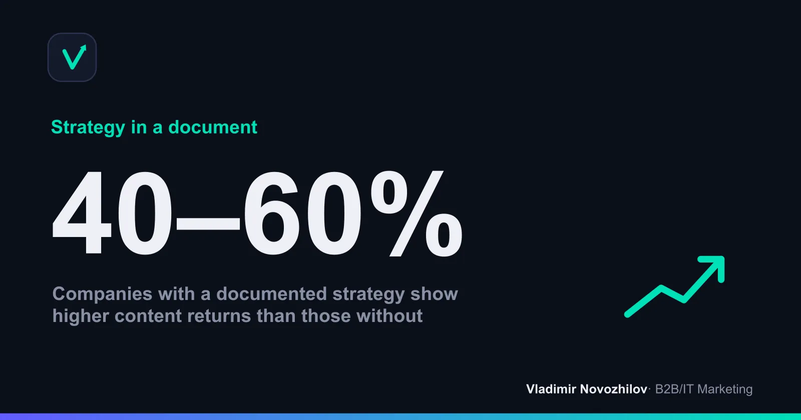 Share of companies with a documented content strategy by industry surveys