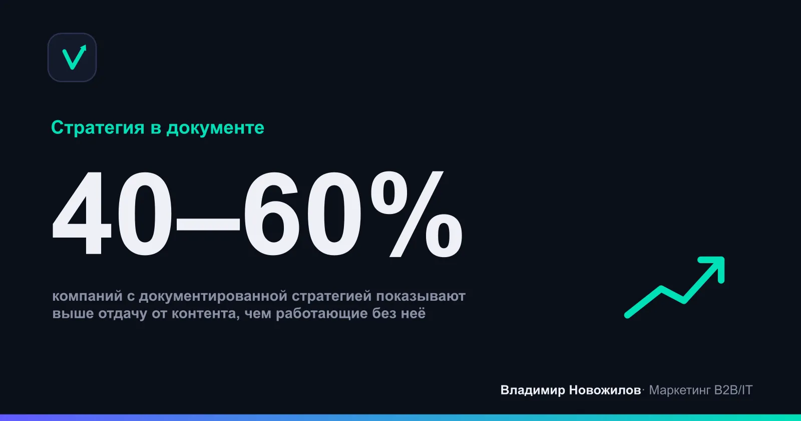 Доля компаний, у которых задокументирована контент-стратегия, по данным отраслевых опросов