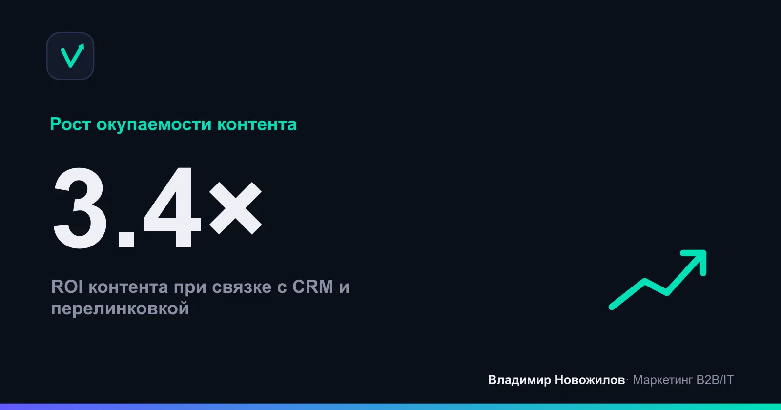 Контент, связанный с CRM и лид‑скорингом, окупается лучше