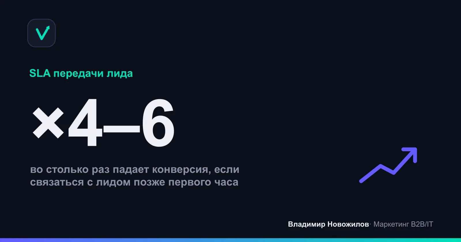 Скорость реакции критично влияет на конверсию