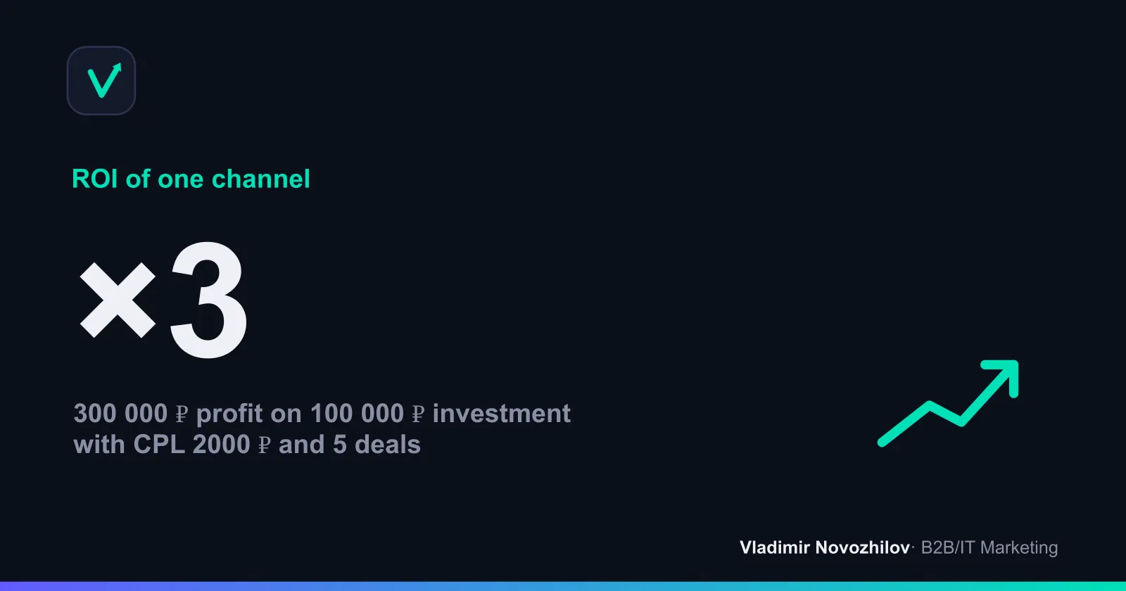 Example of channel payback accounting for funnel and profit per deal.