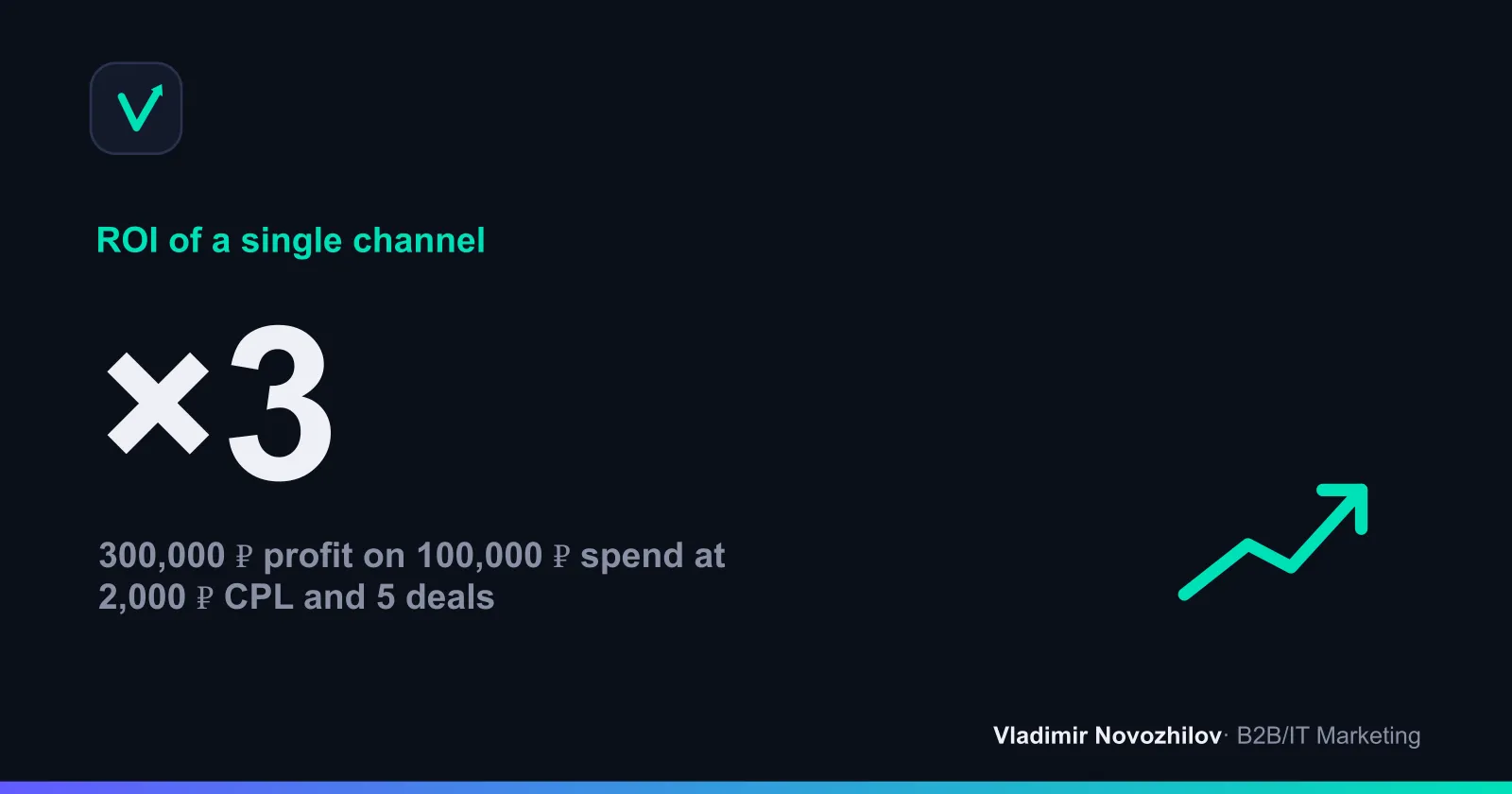 Example of channel payback with correct accounting for the funnel and profit per deal.