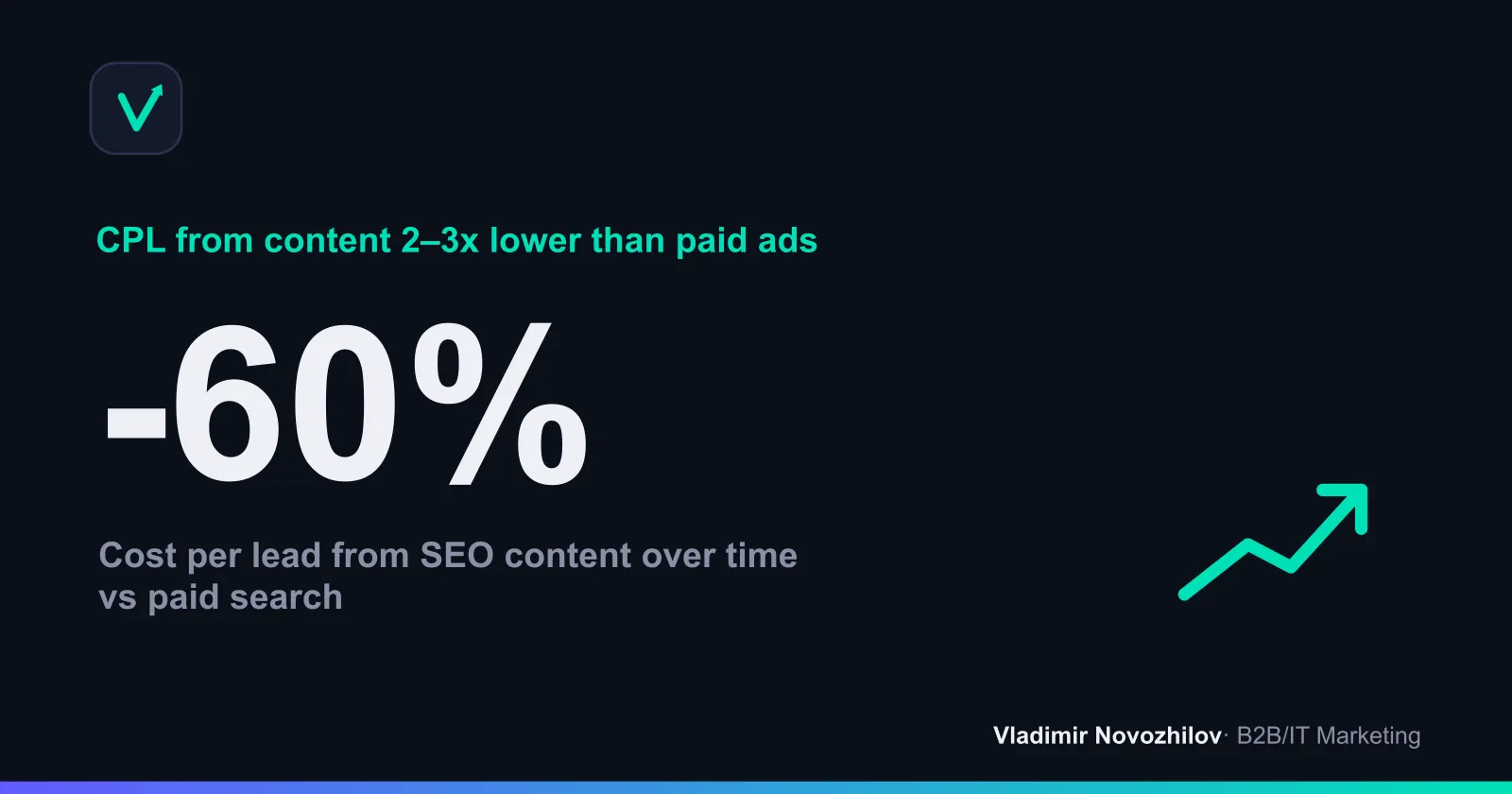 Range of CPL by content formats: from low to high lead cost