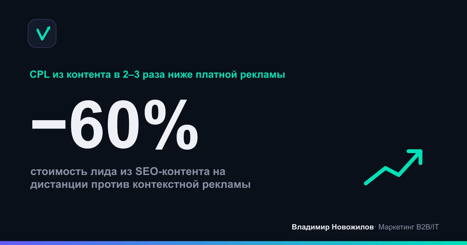 Пример разброса стоимости лида по каналам контента