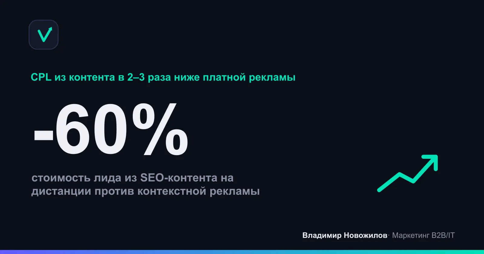 Диапазон CPL по форматам контента: от низкой до высокой себестоимости лида