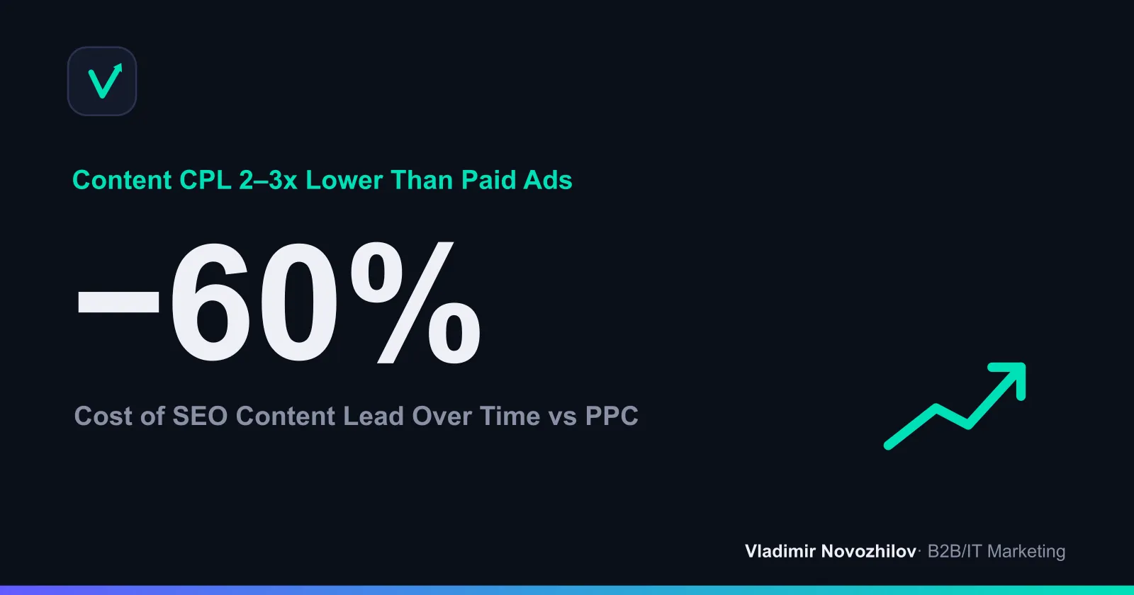 Example range of lead costs across content channels