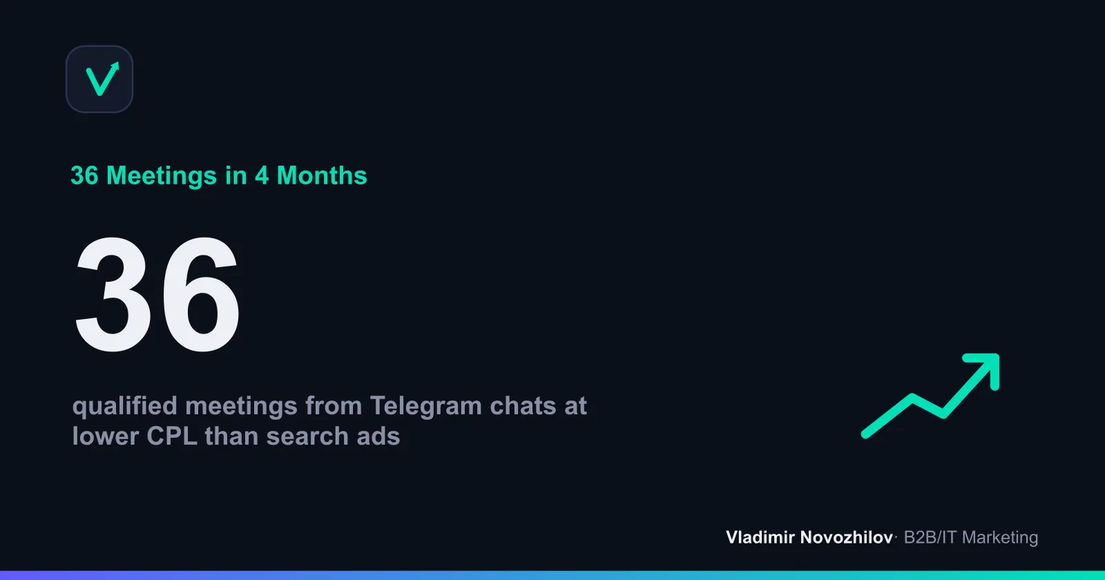 Results of a B2B Telegram campaign over 4 months