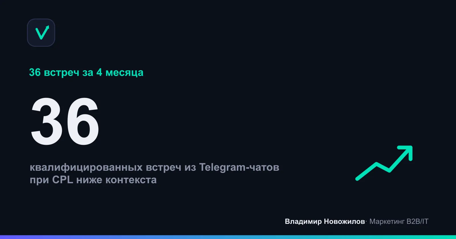 Результат B2B-кампании в Telegram за 4 месяца