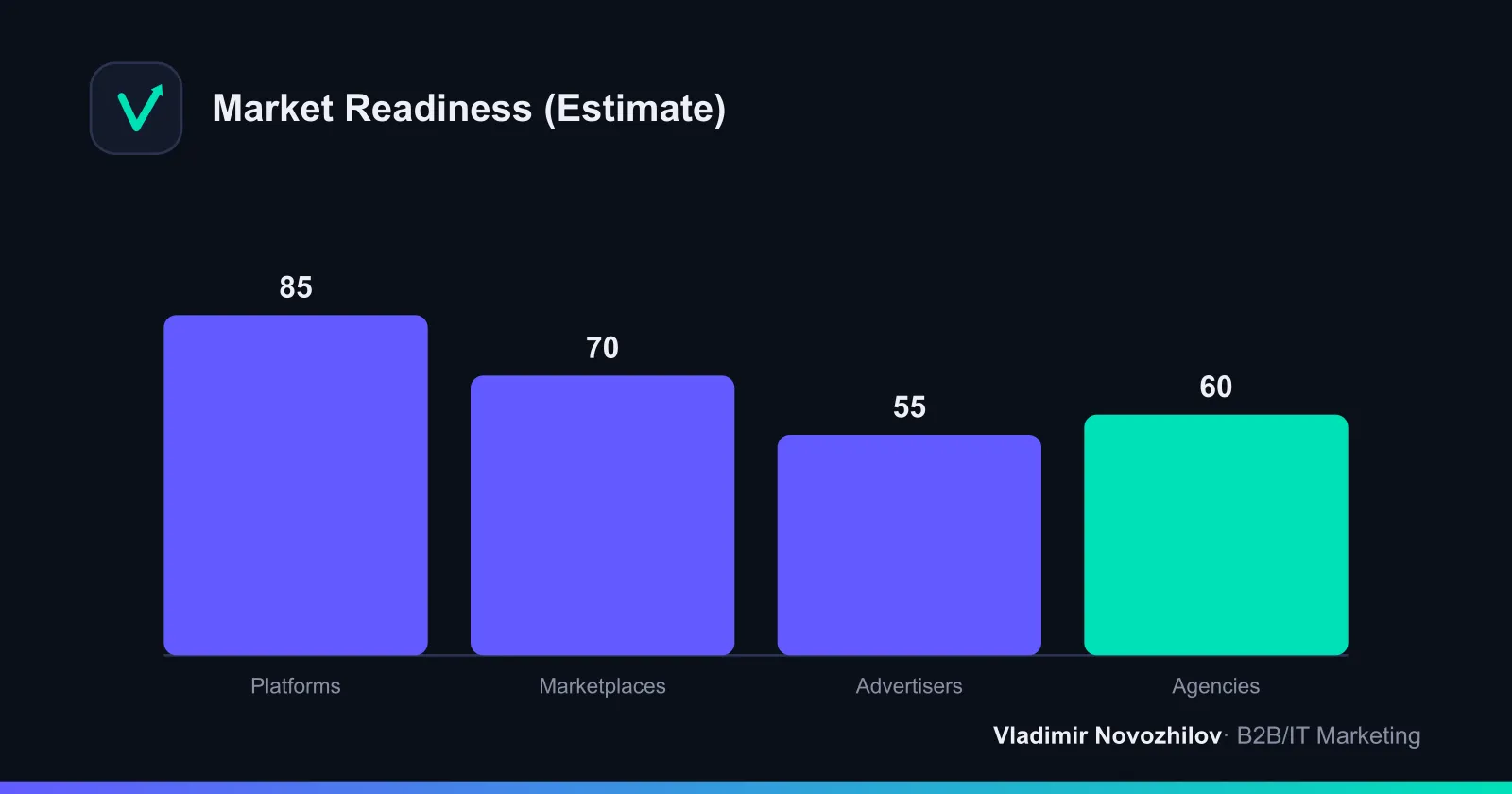 Who is preparing faster for labeling AI creatives
