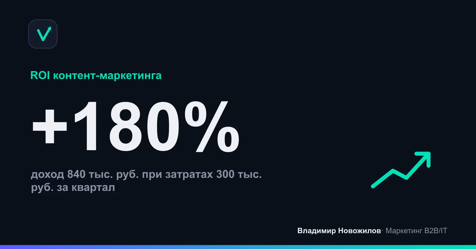 Пример расчёта ROI контент-блога за квартал при затратах 300 тыс. руб.