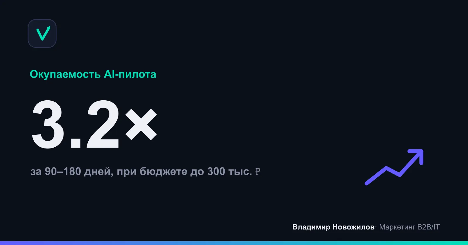 Средняя окупаемость пилотных AI‑инициатив в B2B (по кейсам в статье)