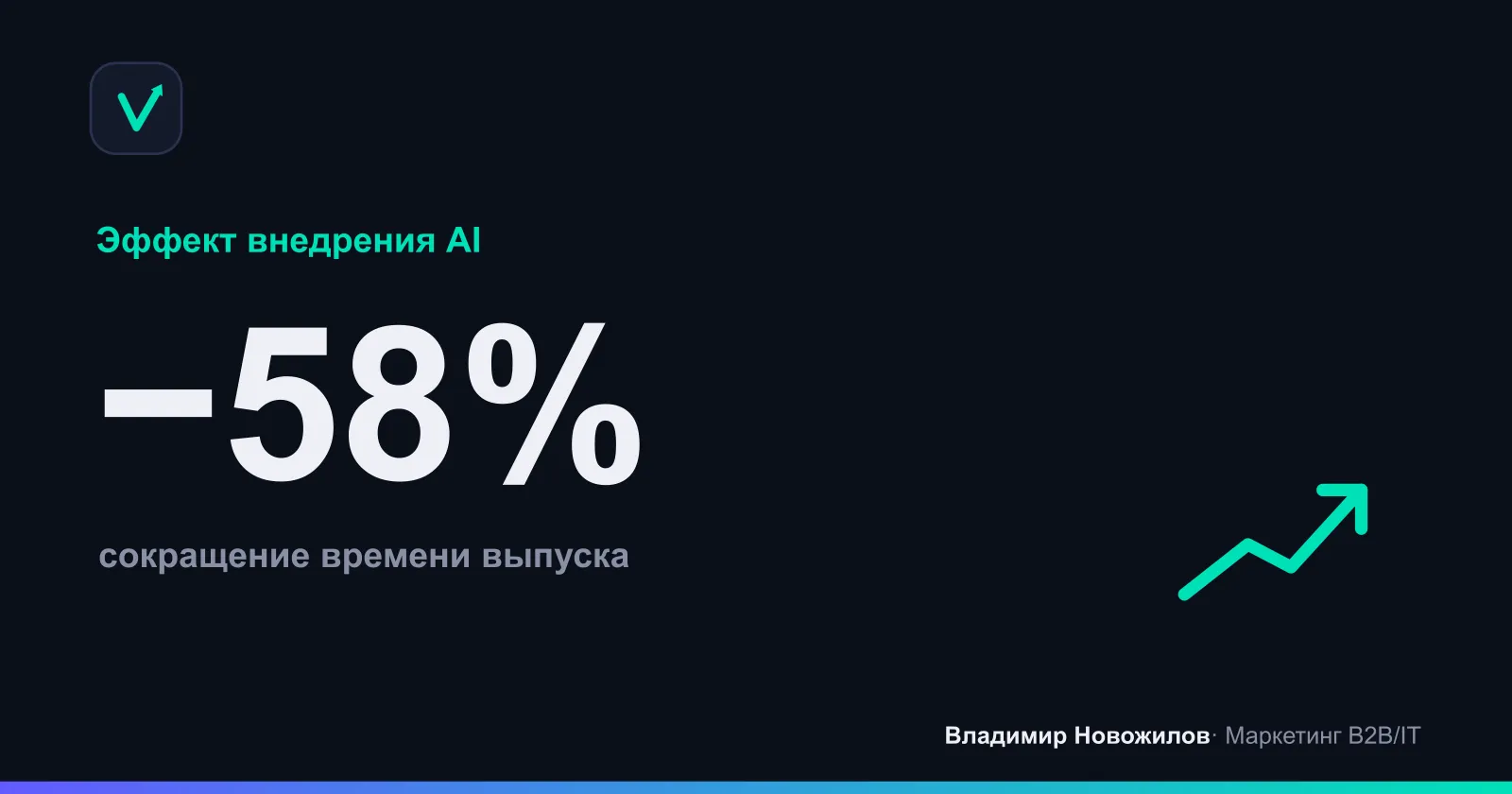 Среднее снижение Time-to-publish после пилота на 10 проектах