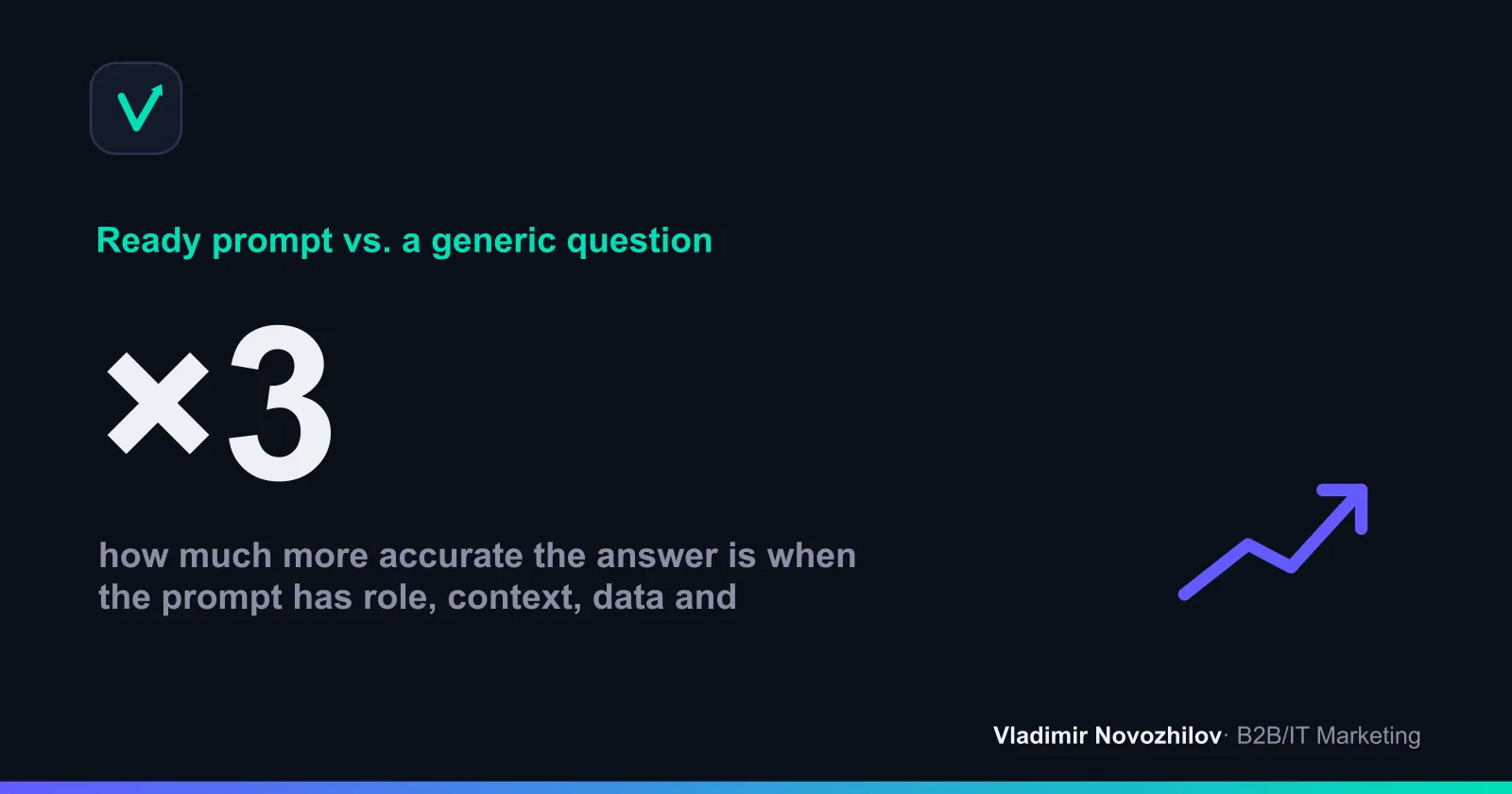 How prompt quality affects the usefulness of the AI's answer