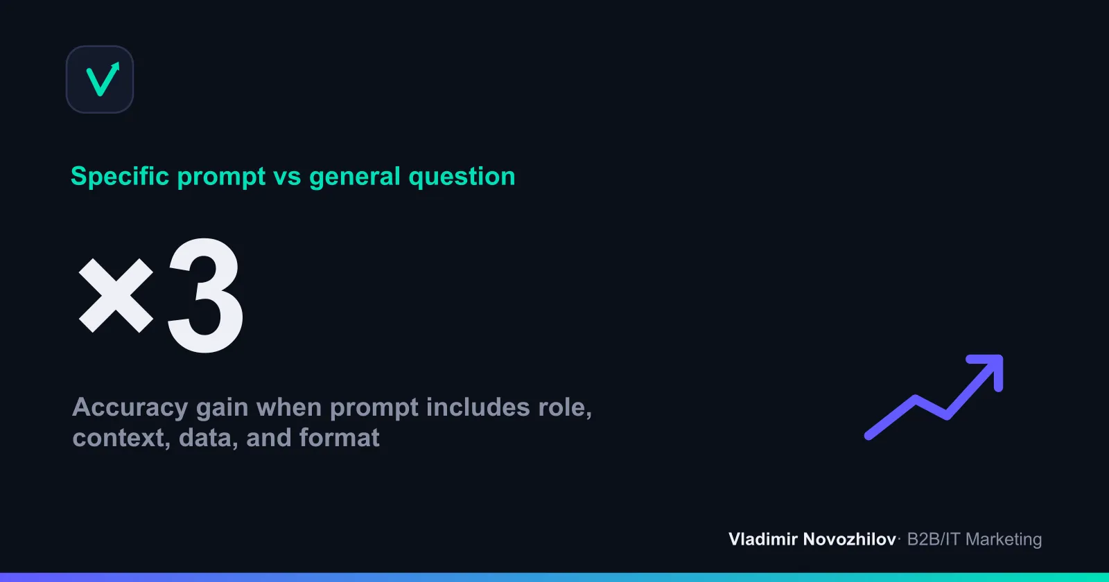 How prompt quality affects AI output: role, context, task, format
