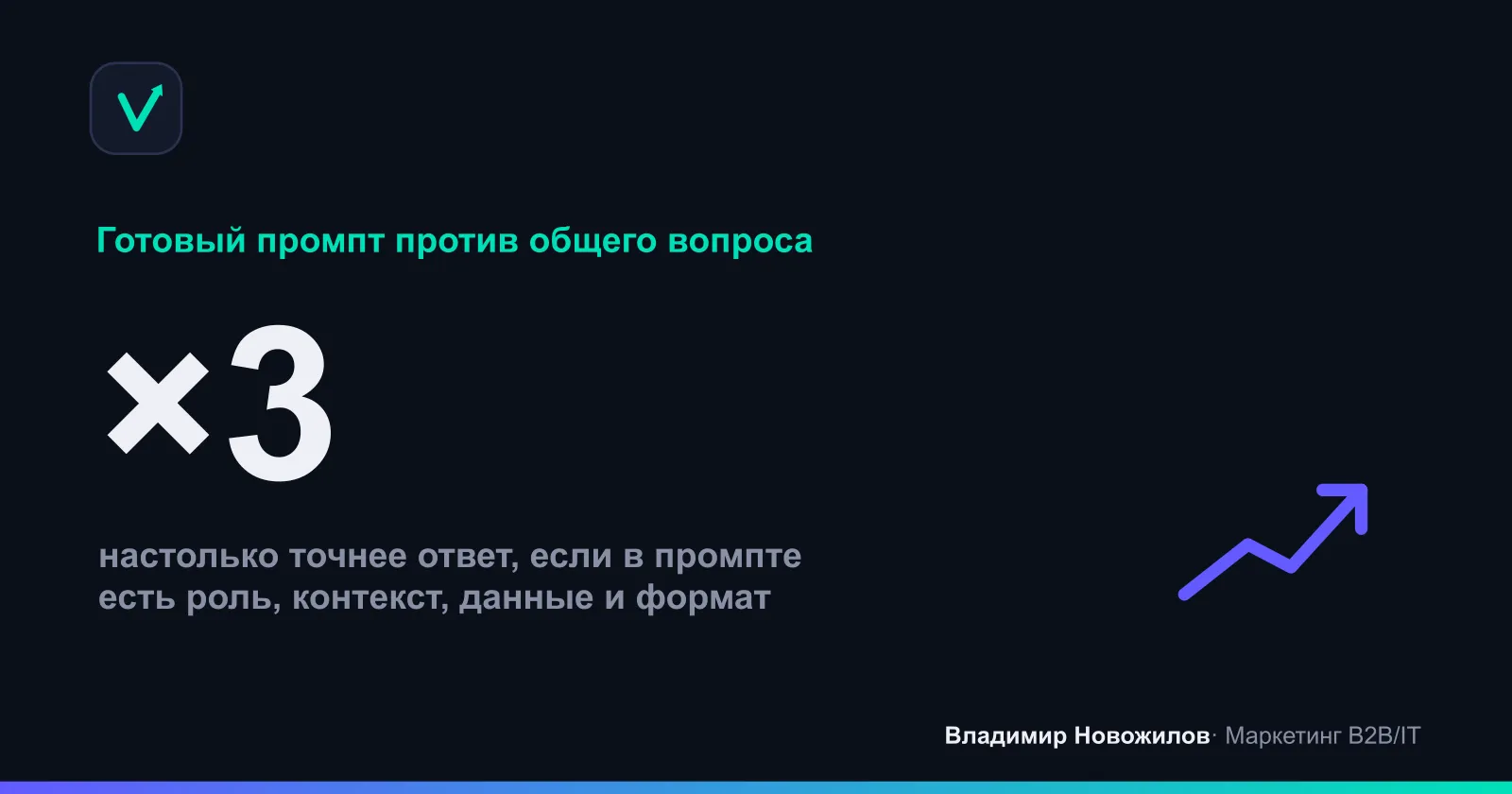 Как качество промпта влияет на пригодность ответа ИИ