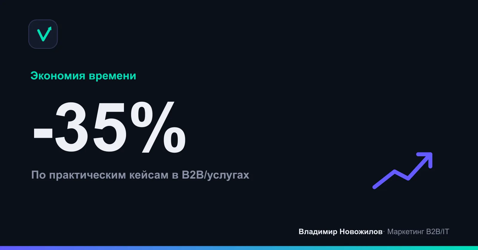 Средняя экономия времени на производство креативов в малой команде