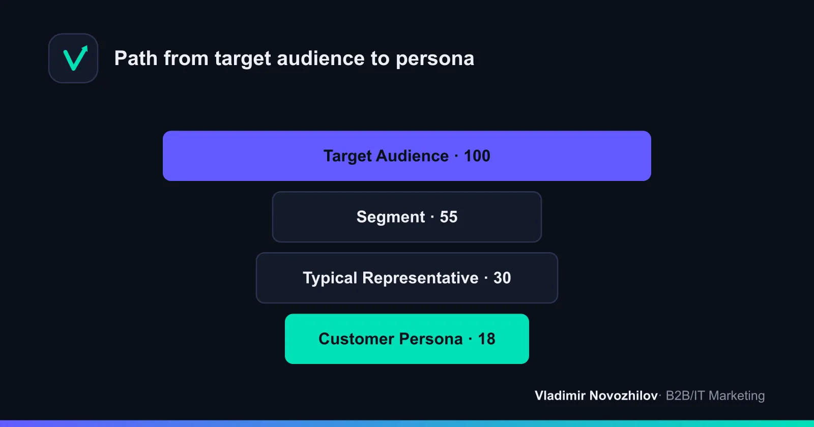 From broad audience to buyer image