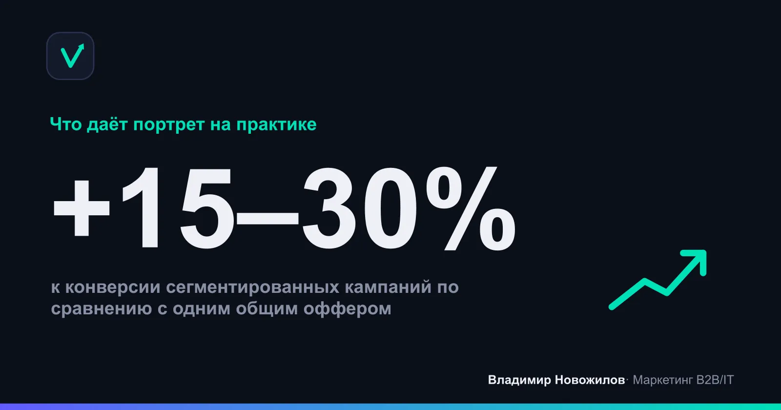 Средний эффект от сегментации на основе портретов клиента